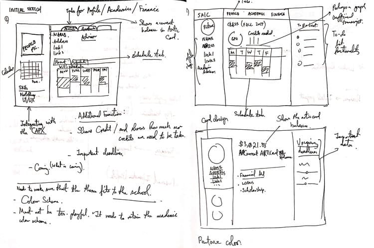 SAIC self service redesign